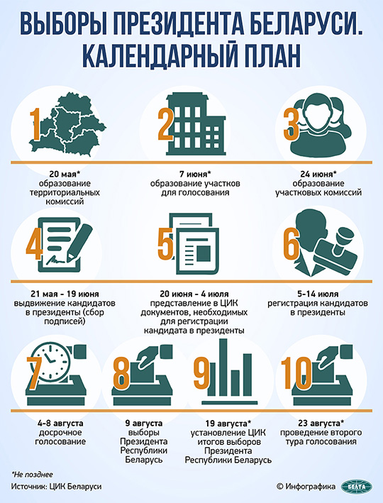 Выборы Президента Беларуси. Календарный план